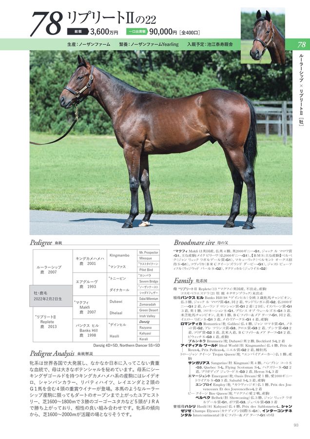 2023年度1歳募集馬カタログ